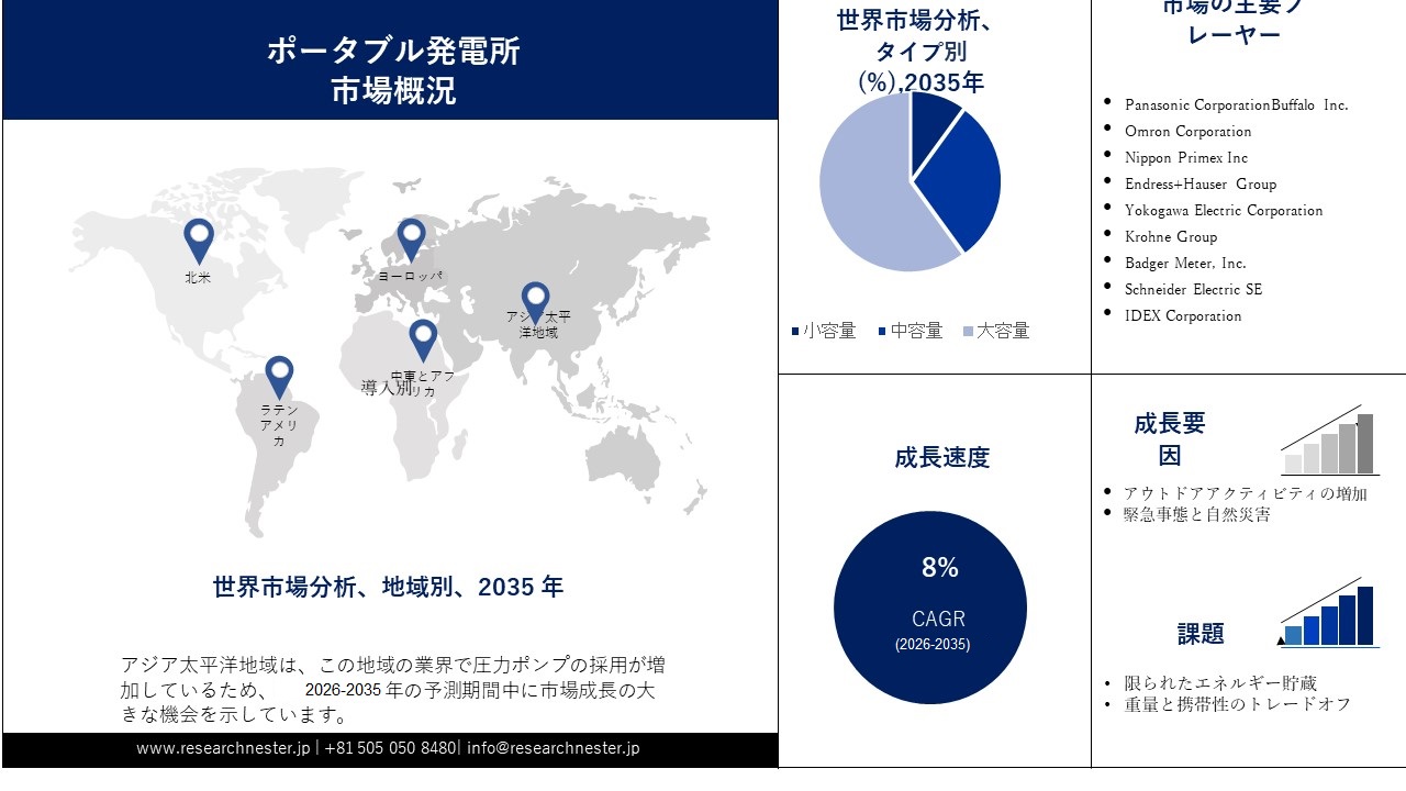 Portable Power Station Market